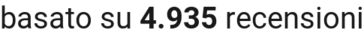 number of reviews