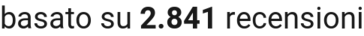 number of reviews