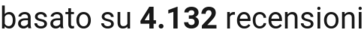 number of reviews