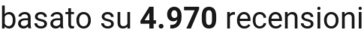 number of reviews