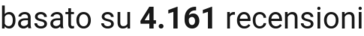 number of reviews