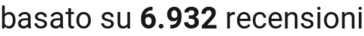 number of reviews