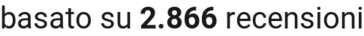 number of reviews