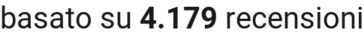 number of reviews