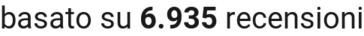 number of reviews