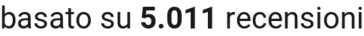number of reviews
