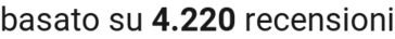 number of reviews