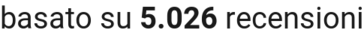 number of reviews