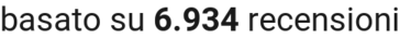number of reviews
