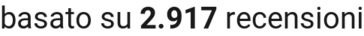 number of reviews