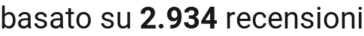 number of reviews