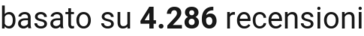 number of reviews