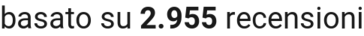 number of reviews