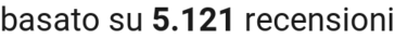 number of reviews