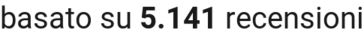 number of reviews
