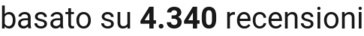 number of reviews