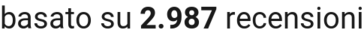 number of reviews