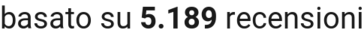 number of reviews