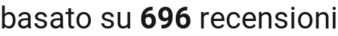 number of reviews