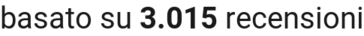 number of reviews