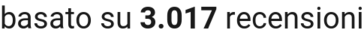 number of reviews