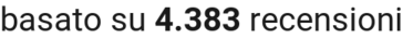 number of reviews
