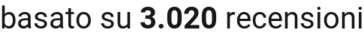 number of reviews