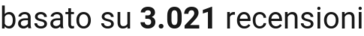 number of reviews