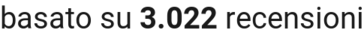 number of reviews