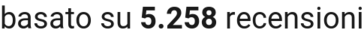 number of reviews