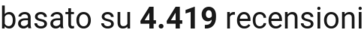 number of reviews