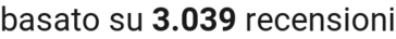 number of reviews