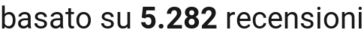 number of reviews