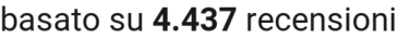 number of reviews