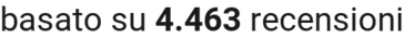 number of reviews