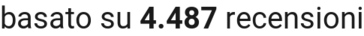 number of reviews