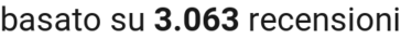 number of reviews