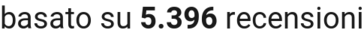 number of reviews