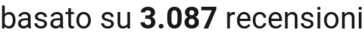 number of reviews