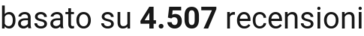 number of reviews