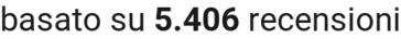 number of reviews