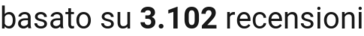 number of reviews