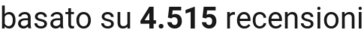 number of reviews