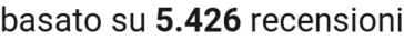 number of reviews