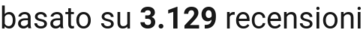 number of reviews