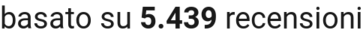 number of reviews