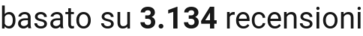 number of reviews