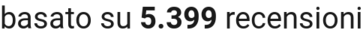 number of reviews