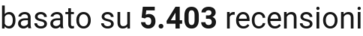 number of reviews