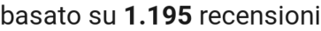 number of reviews